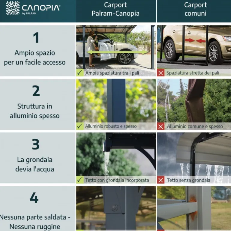 Canopia Arcadia Carport in Alluminio 3.6 X 4.4 m