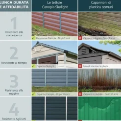 Canopia Rubicon Casetta Da Giardino in Policarbonato Ultra Resistente 154X185X217 cm Grigio Scuro